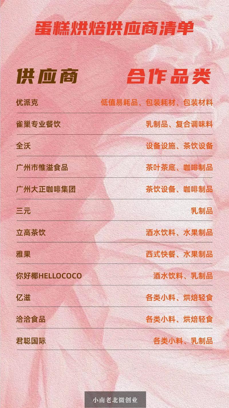 烘焙经济风起云涌:面包批发行业洞察