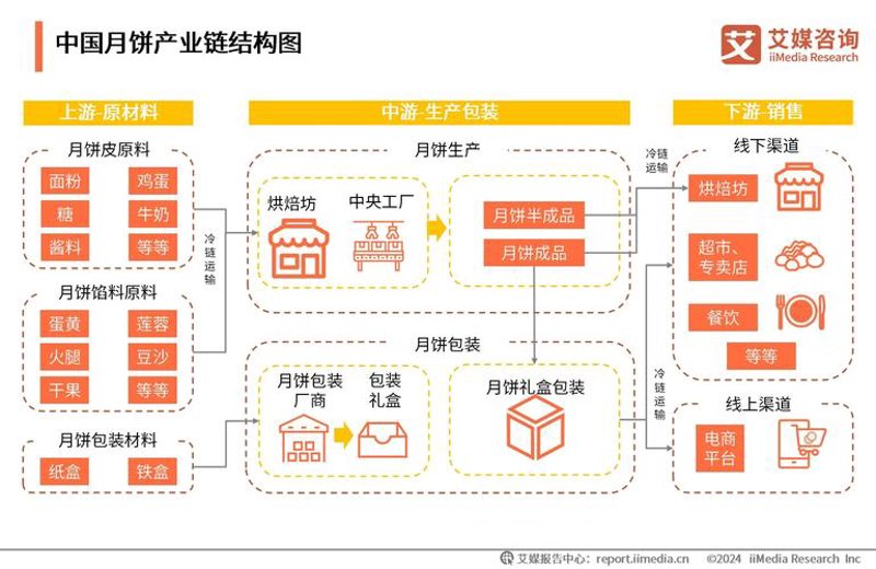 蛋糕订购:甜蜜生活的调味剂
